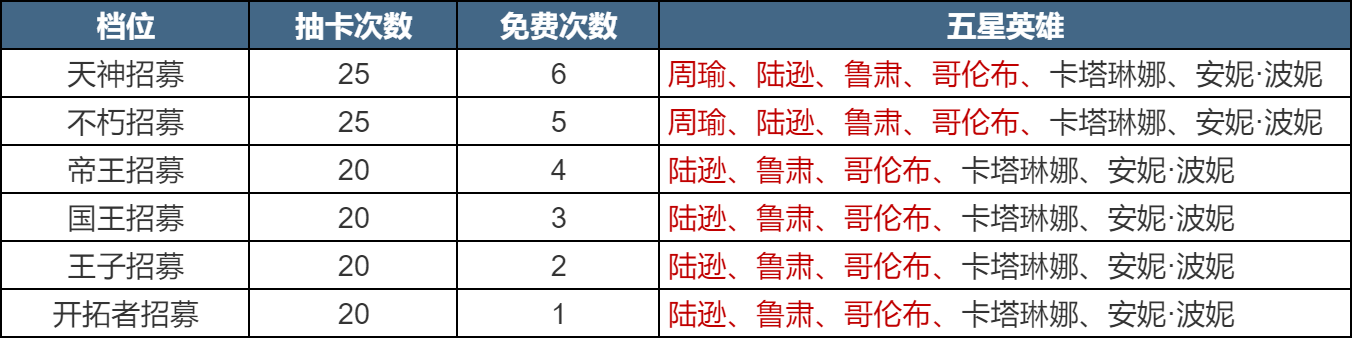 第四纪元前瞻 | 卡包内容详解，提前做好抽卡规划