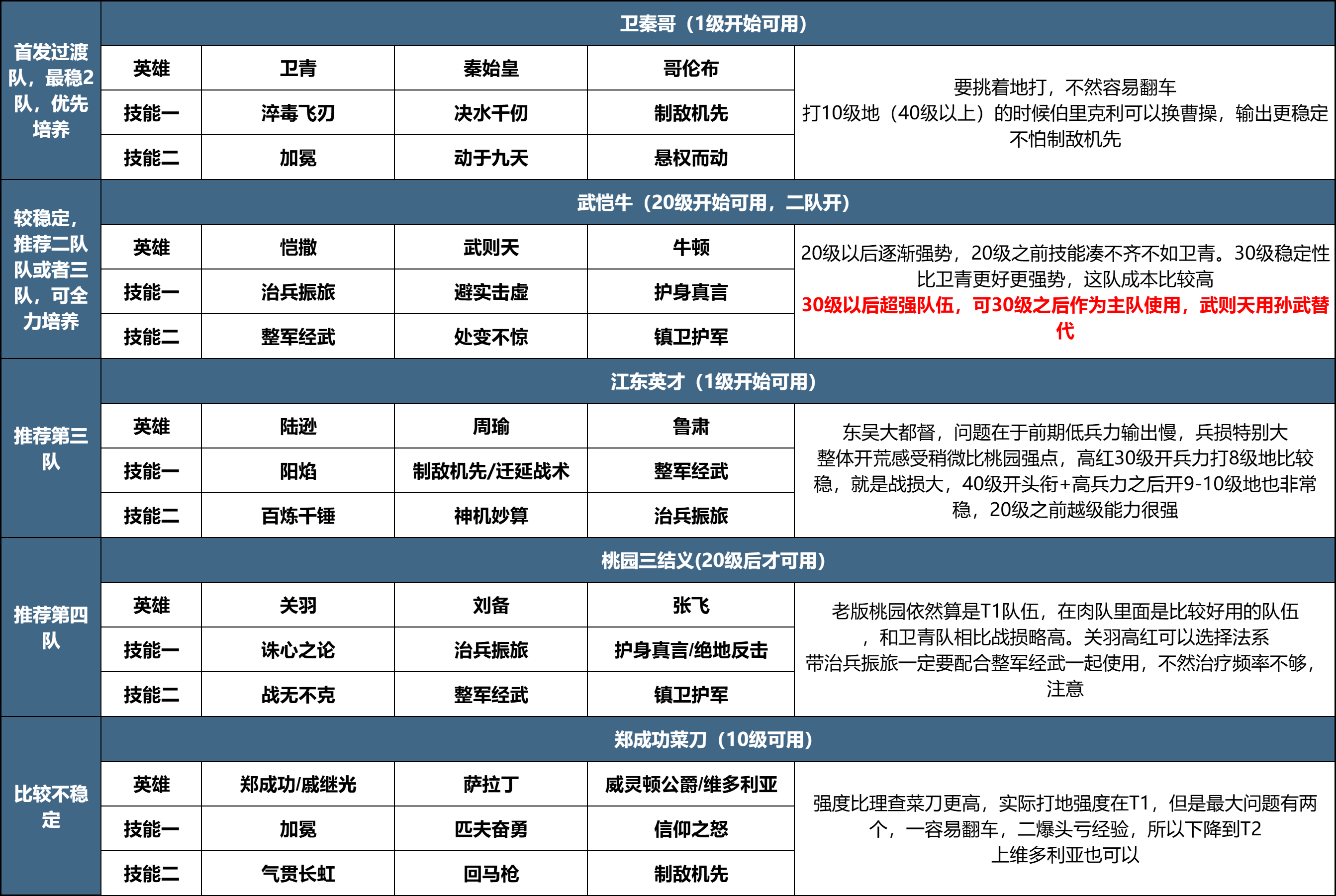 玩家投稿丨X3纪元开荒攻略