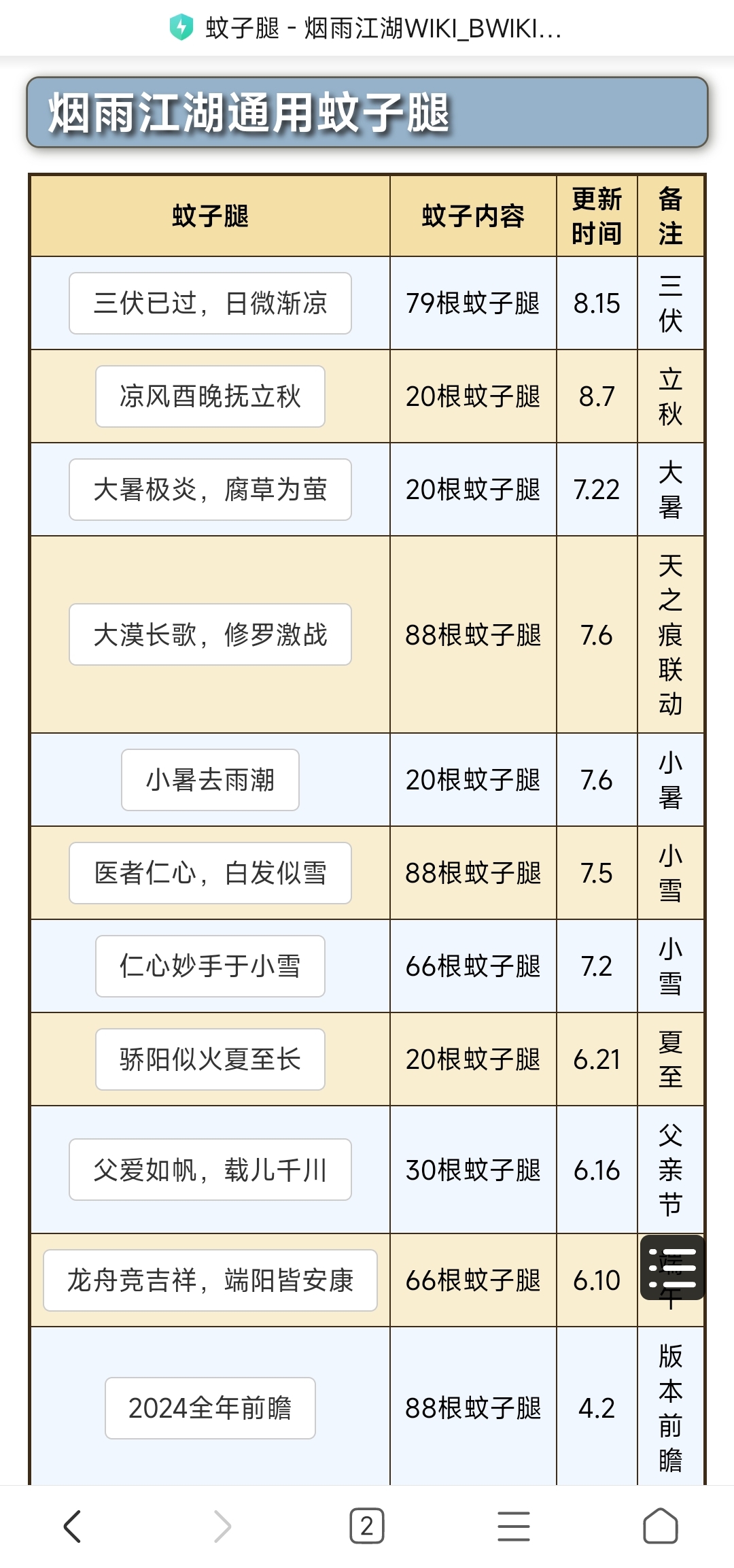 最新激活码送上，新活动即将开启，各位小伙伴快来领福利🧧