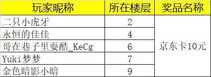 【活动已开奖】元旦聚欢乐，与《铁杆三国》一起欢度中国年！
