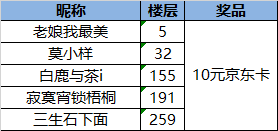 【活动结束已开奖】《铁杆三国》竞猜首发时间赢好礼