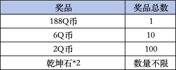 《完美世界》Livelink活动规则