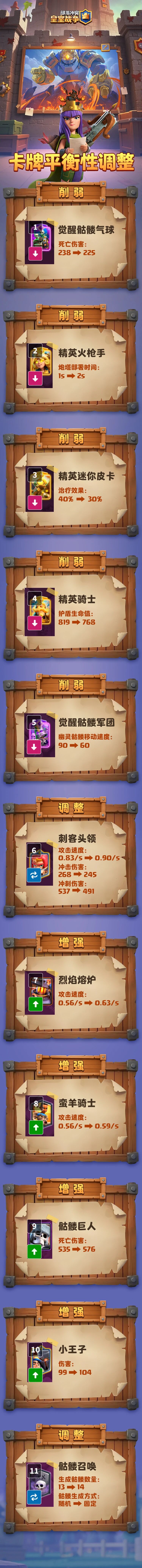 震惊！1.5更新卡牌平衡性调整！