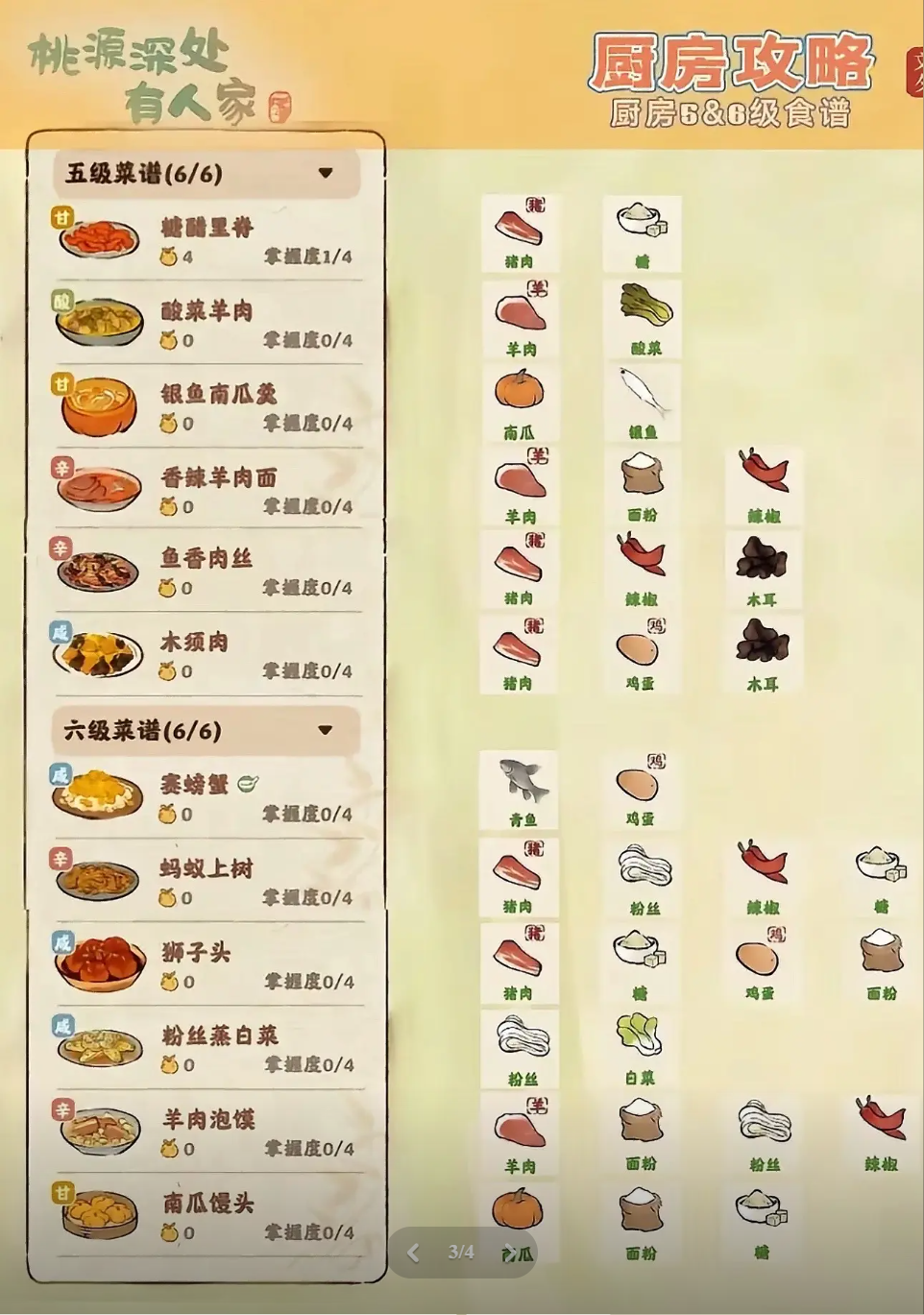 桃源厨房攻略