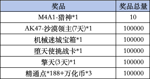 《穿越火线手游》Livelink活动规则