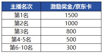 《勇士与冒险》虎牙专区主播招募启动！海量福利等你来拿！