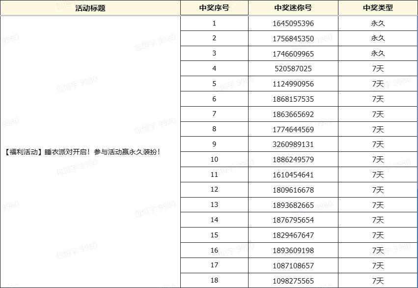 【已开奖】睡衣派对开启！参与活动赢永久装扮！