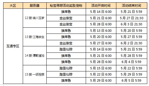活动预告｜全新宠物情报双料放送！秘宝寻踪、御宠降临活动限时开启！