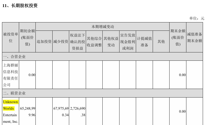 “大聪明”完美世界:《深海迷航2》5天爆卖400万套、有我“一鱼三吃”厉害么？