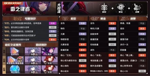 【崩坏3】往世乐土丨雷电女王归来！雷之律者130难度攻略