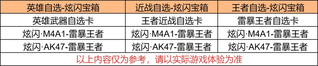 王者轮回重磅返场！雷暴王者系列限时来袭