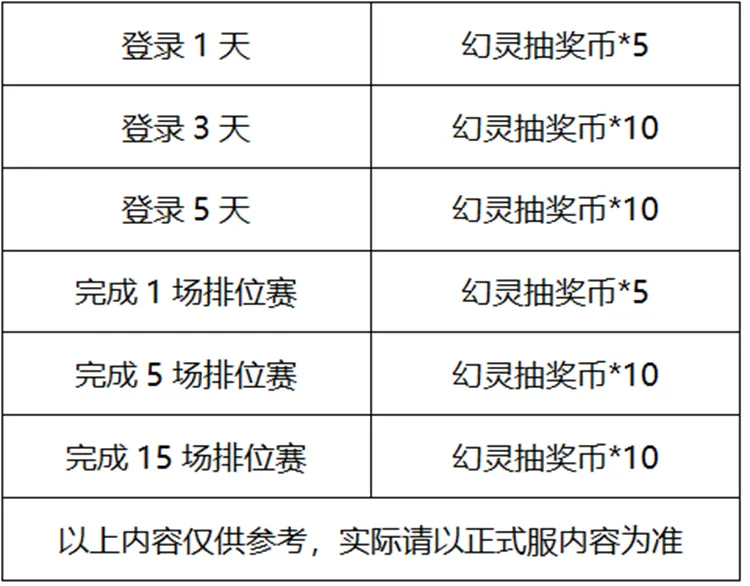 M4A1-幻灵再度返场，50抽免费送