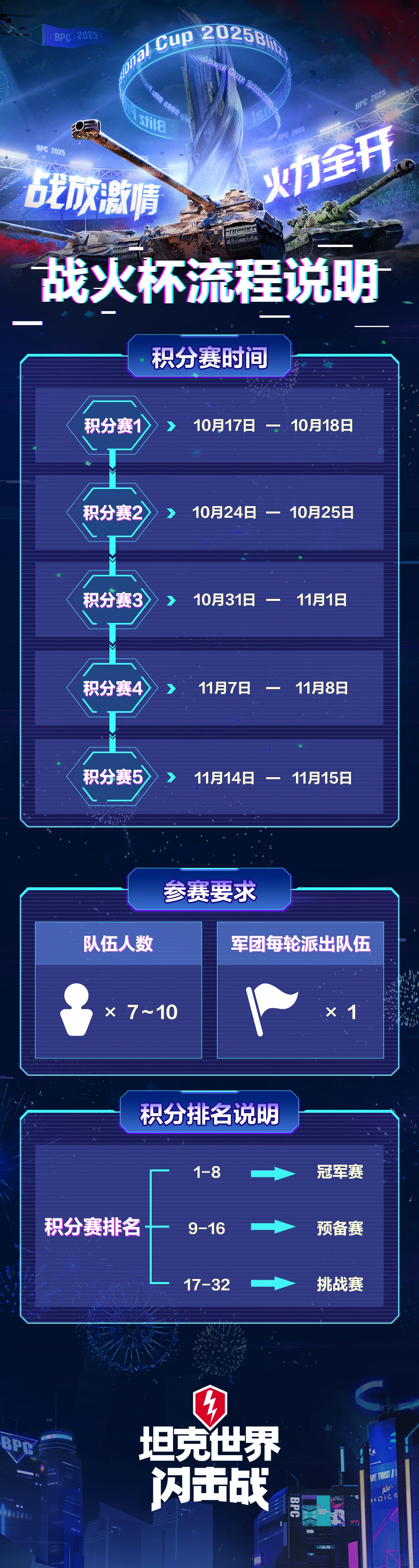 2025战火杯即将开赛！各位车长准备好了吗！