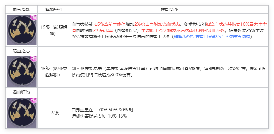 职业攻略丨狂战士