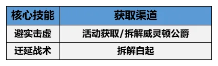 玩家投稿丨低成本针对吉萨帝、秦始皇队的黑科技组队