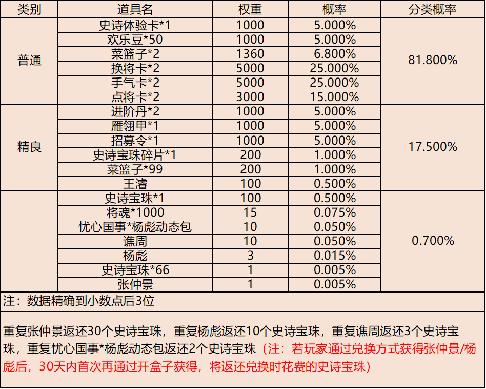 【官方活动】好事成霜