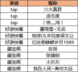 【活动开奖】对对碰加码福利已到，快来领取幸运礼吧！