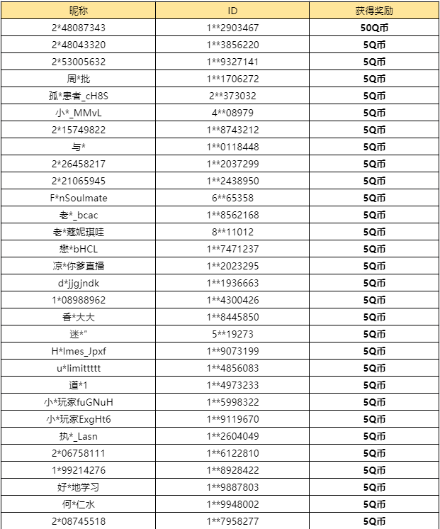 【已开奖】谁是你的首选开荒阵容？