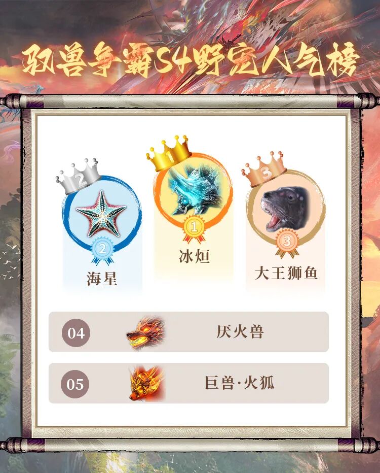 驭兽争霸S4全服数据揭秘→