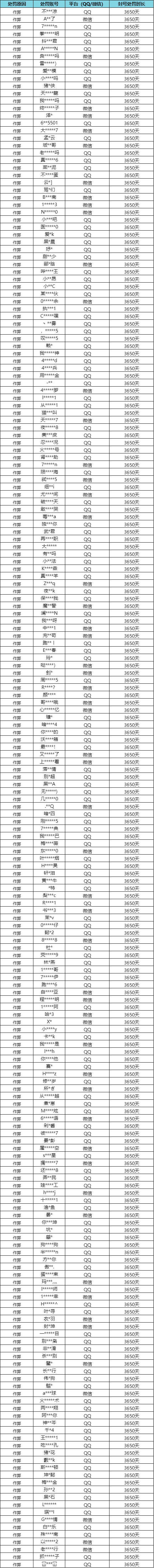 【安全处罚公告】 违规行为及线下交易处罚公告 （8月21日）