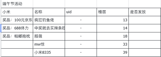 《梦幻魔法屋》端午节活动