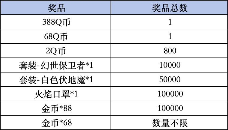 《和平精英》Livelink活动规则