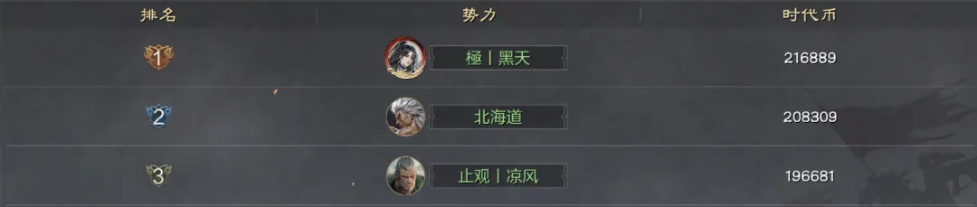 百家策丨时代战场榜一摸金心得 教你快速获取时代币