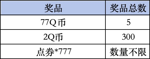 《QQ飞车手游》Livelink活动规则