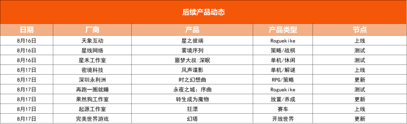 游戏日报：米哈游《崩坏：星穹铁道》获专项资金扶持