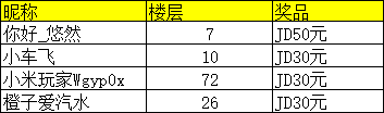【活动开奖】《元尊》元宵节吃啥馅儿汤圆，赢购物卡