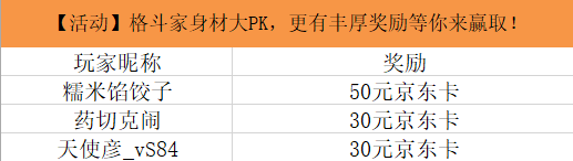 【已开奖】【活动】格斗家身材大PK，更有丰厚奖励等你来赢取！