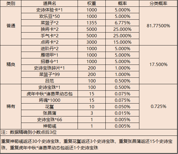 【官方活动】月满人团圆