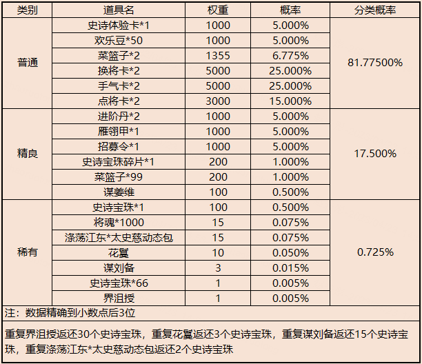 【官方活动】五一嘉年华