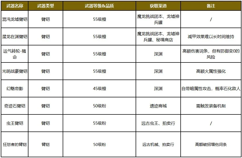 职业攻略丨杀招暗藏！柔术师格斗技速成秘籍