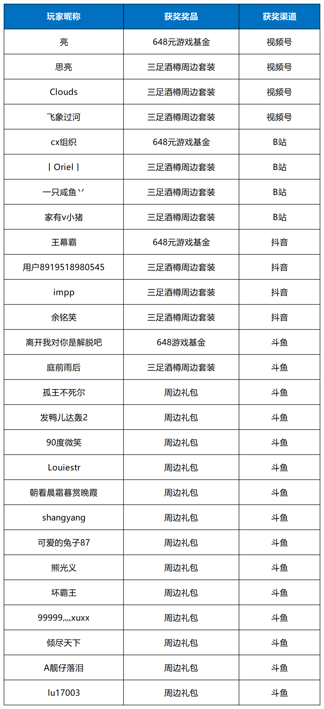 获奖名单丨S3版本前瞻直播活动获奖名单公示