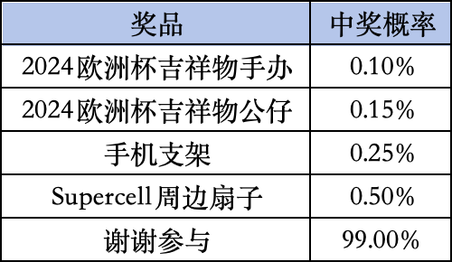 《部落冲突》livelink活动规则