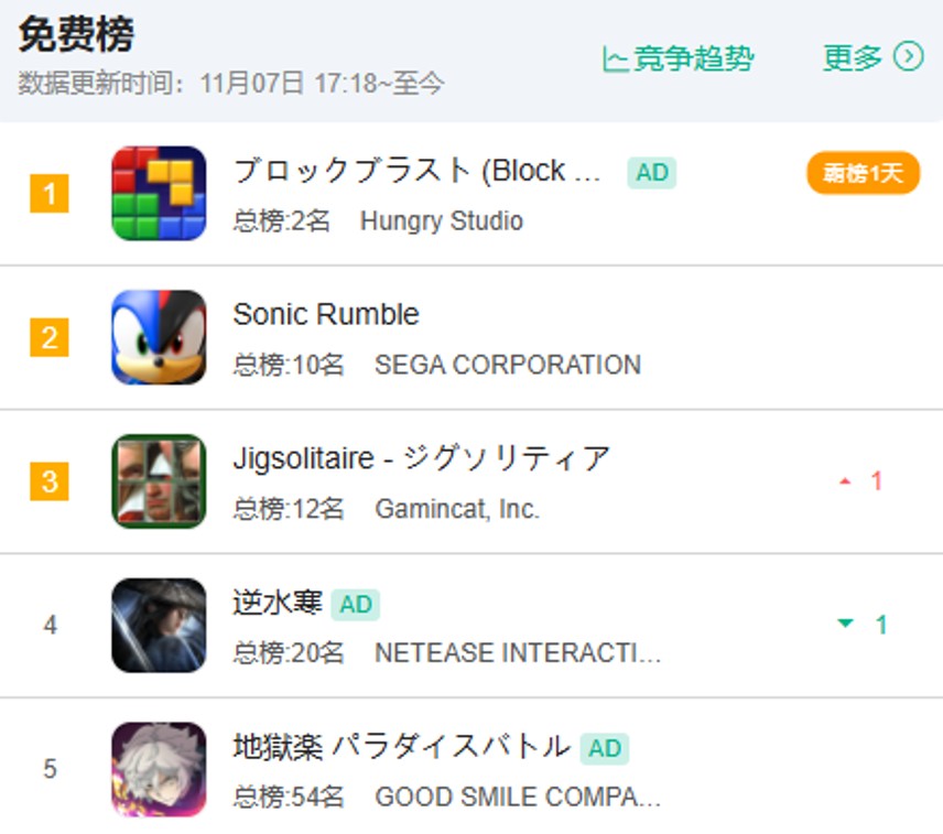 1000万预约《逆水寒》今日海外冲锋！国风MMO砸门Steam、手游日本上线