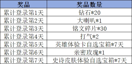 《王者荣耀》Livelink活动规则