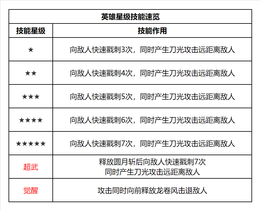 明日特工队阵容搭配图片