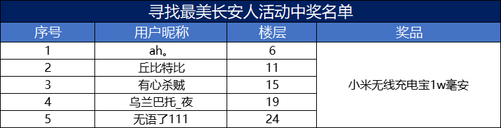 【已开奖】【开服献礼】大唐秀场送惊喜，寻找最美长安人！
