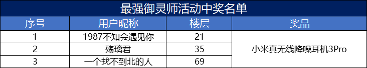 【已开奖】【开服献礼】最强御灵师，谁还没有极品宝宝！