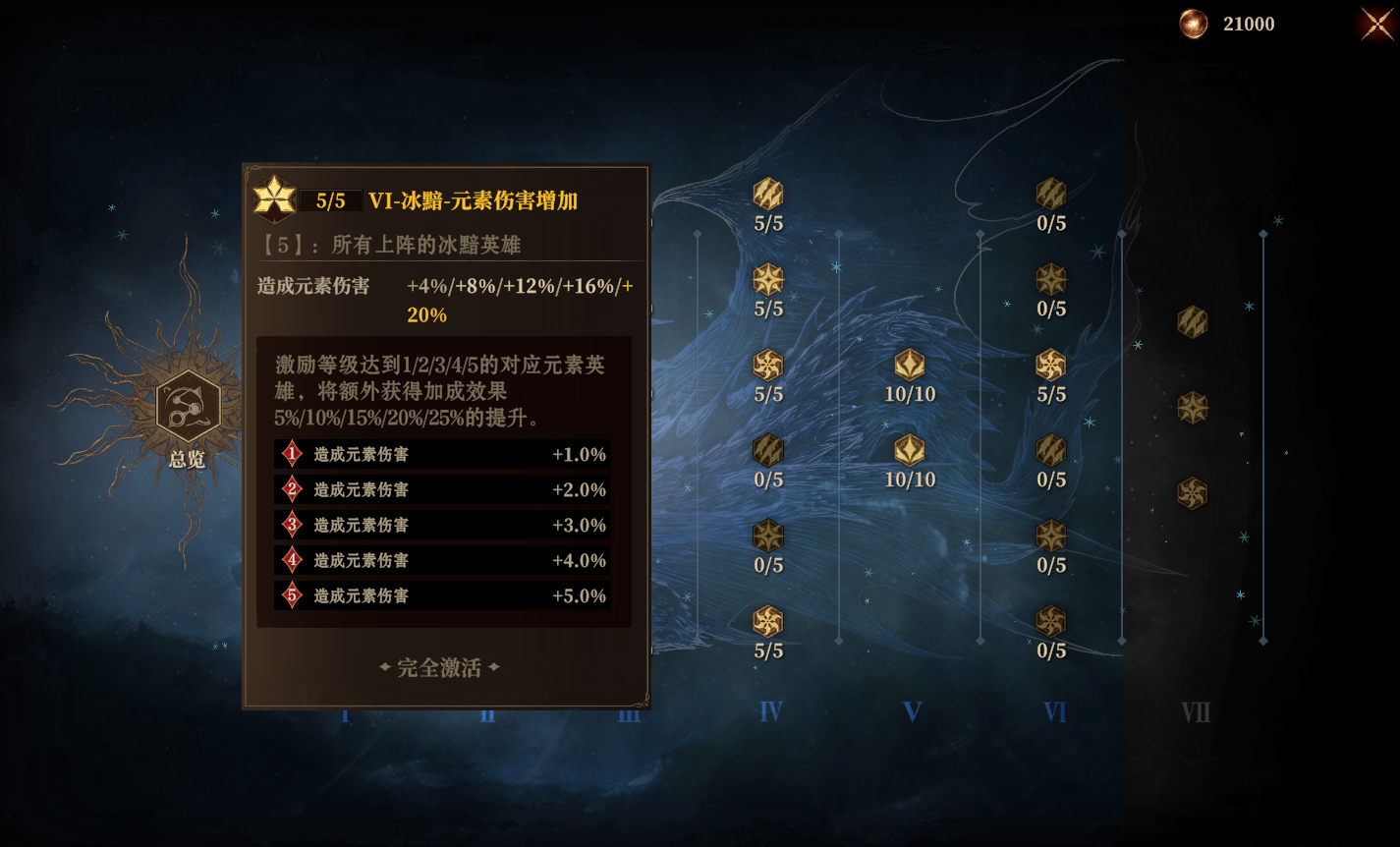 异界探索指南｜混沌聚影多队配置技巧