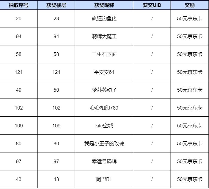 【已开奖】《龙息：神寂》预约开启，分享截图赢取专属奖励！