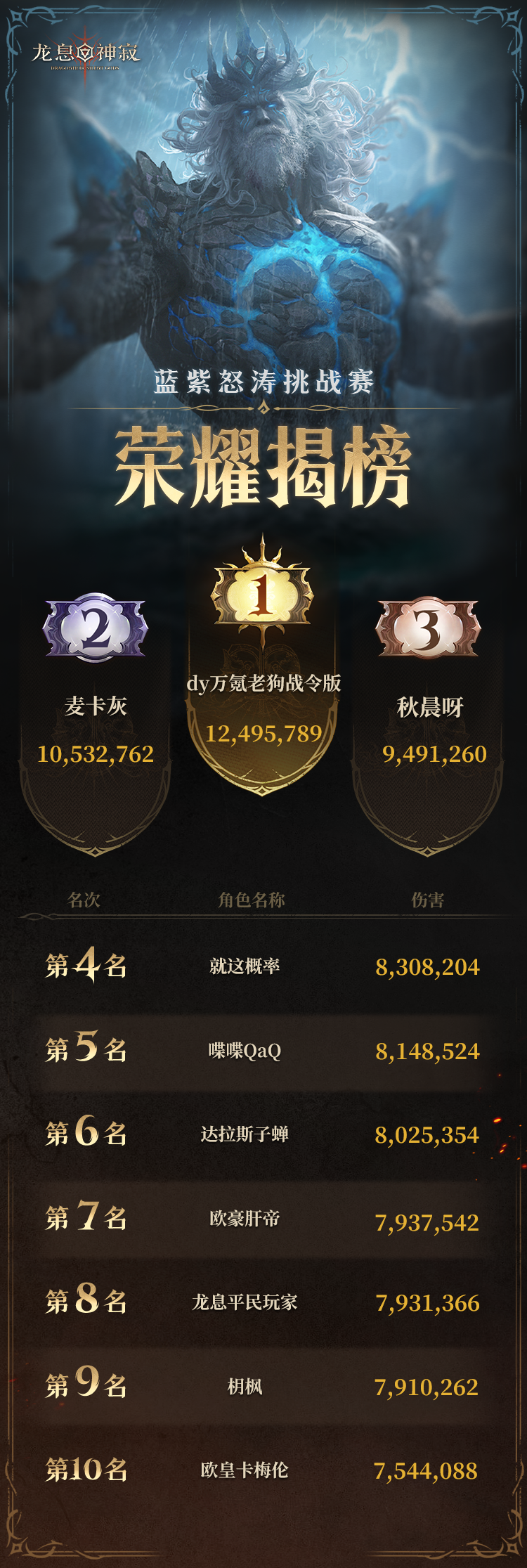 结果公示｜一阶段蓝紫海王挑战赛