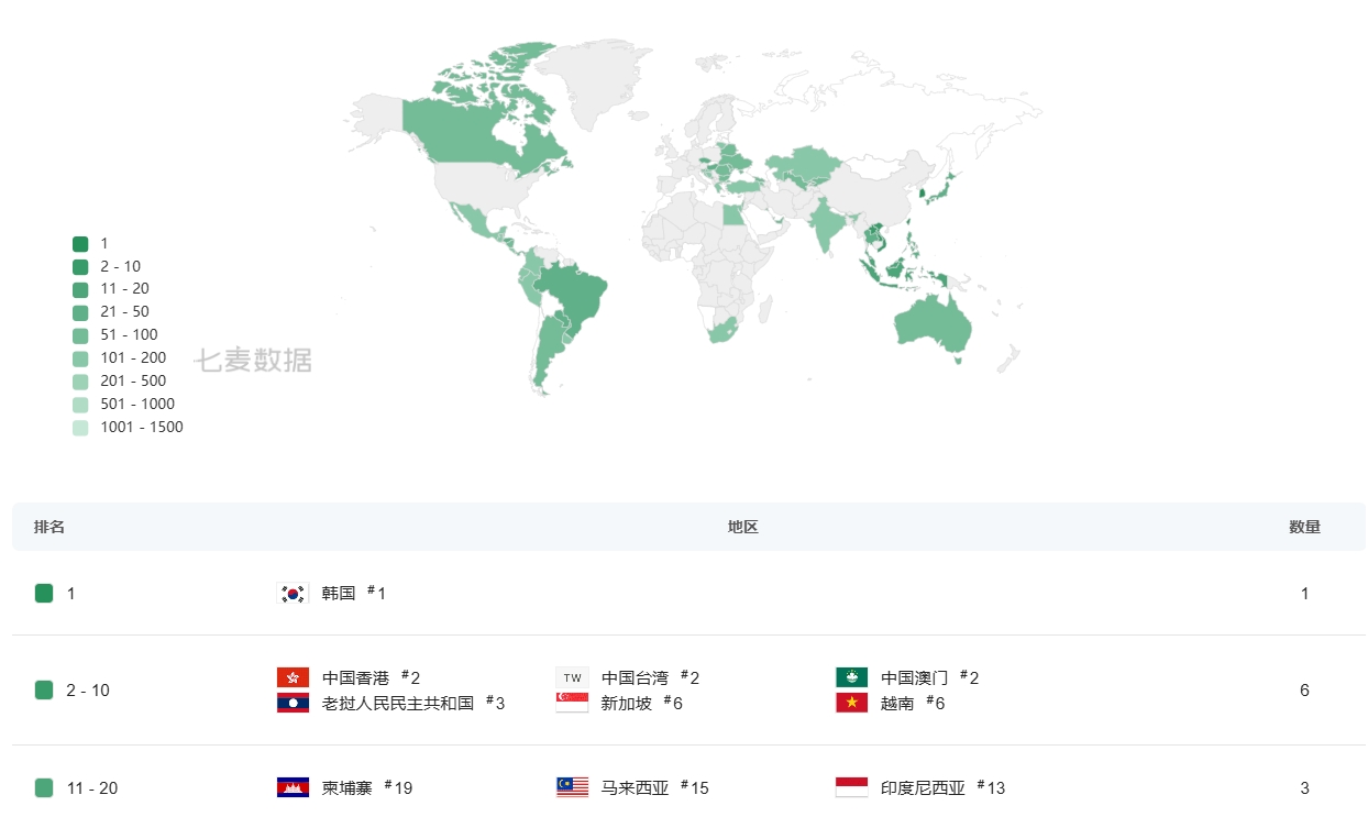 买量复盘：Habby《卡皮巴拉》海外首月收入近2亿，国服下月登场！