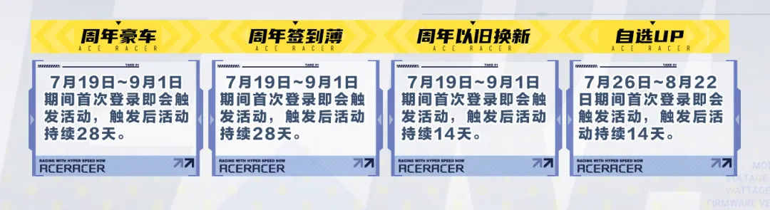 送福利这事儿，《王牌竞速》向来不爱给自己留退路