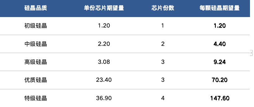 芯片系统全方位解析