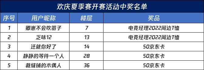 【已开奖】战火再燃，欢庆夏季赛开赛，无畏竞巅峰！