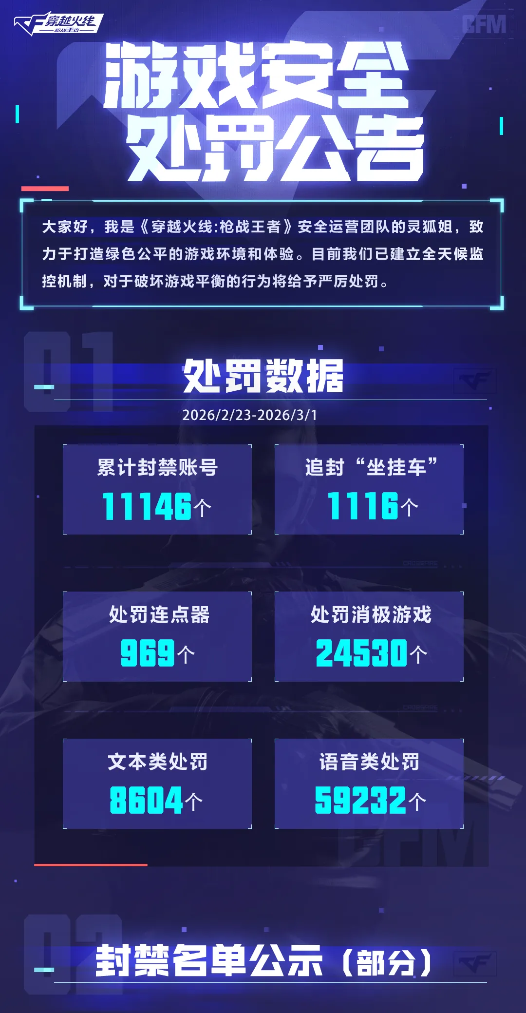 《穿越火线-枪战王者》游戏安全处罚公告