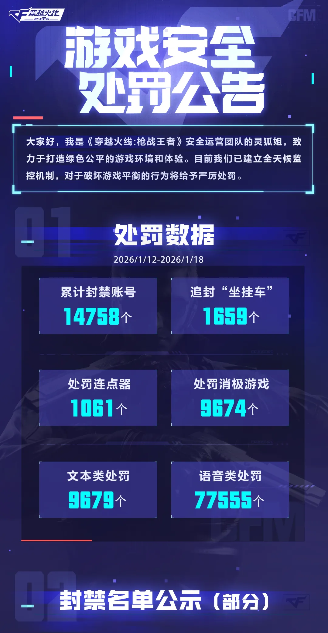 《穿越火线-枪战王者》游戏安全处罚公告